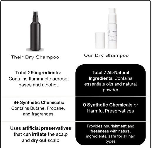 Voluminous Dry Shampoo